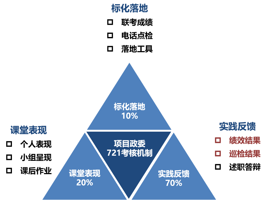 三期内必开一期资料